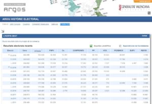Horta Oest portal elecciones GVA 2023
